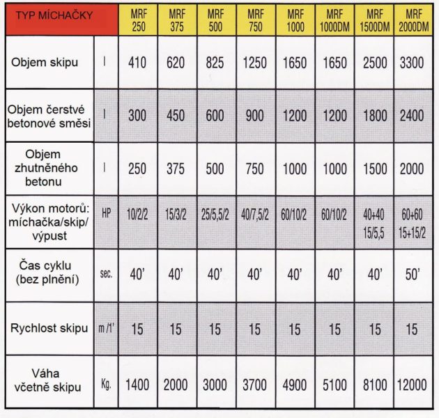 míchačky data míchačky data